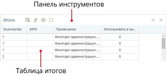 results