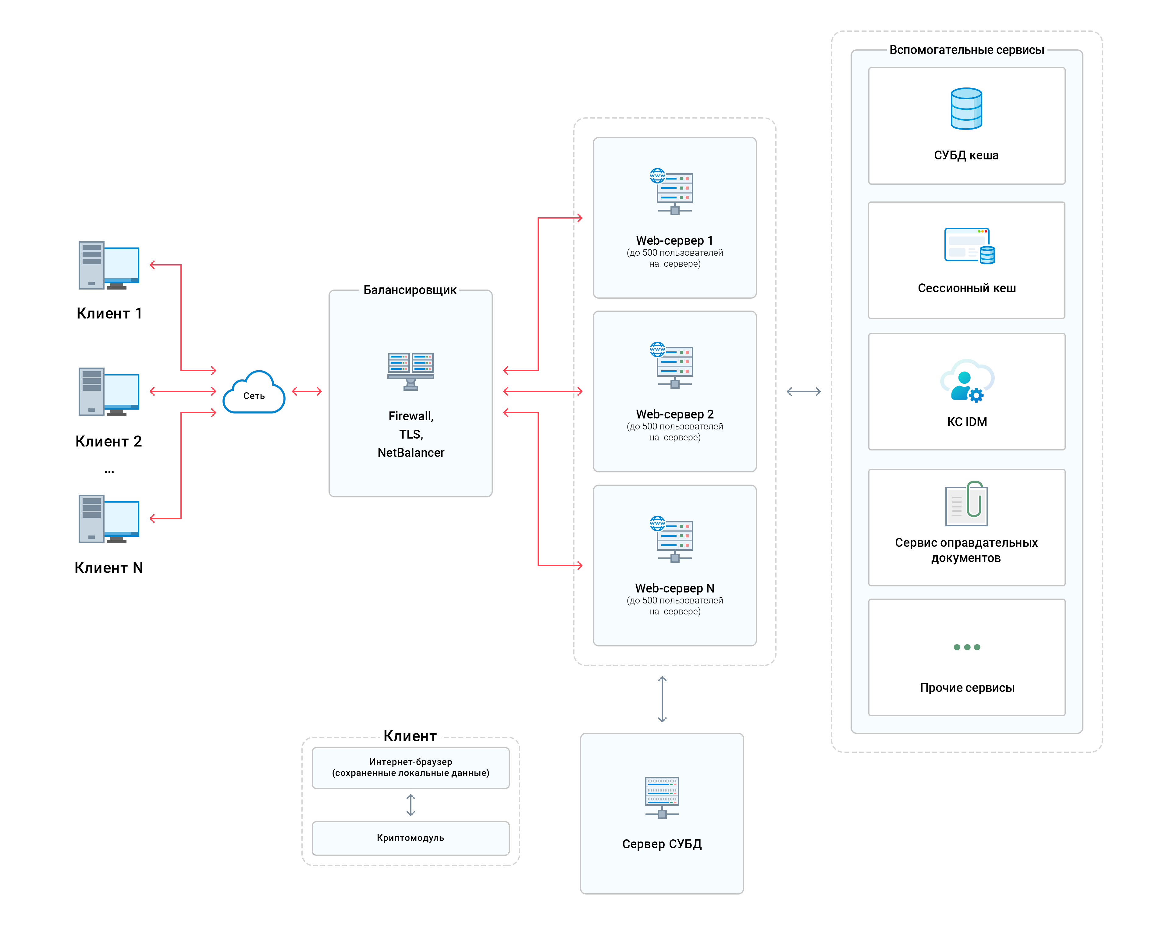 block-diagram