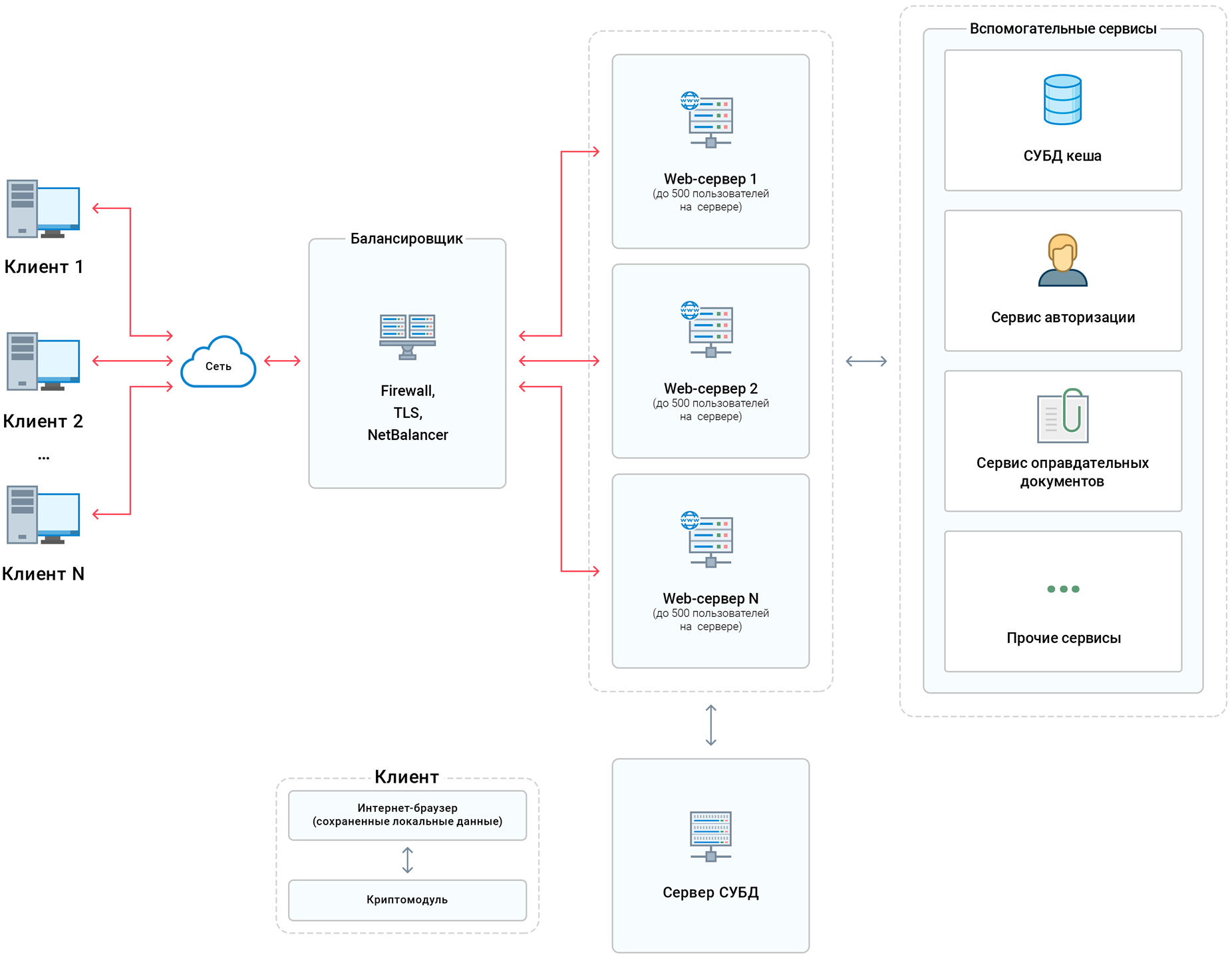 block-diagram