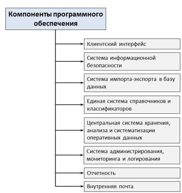 software-components