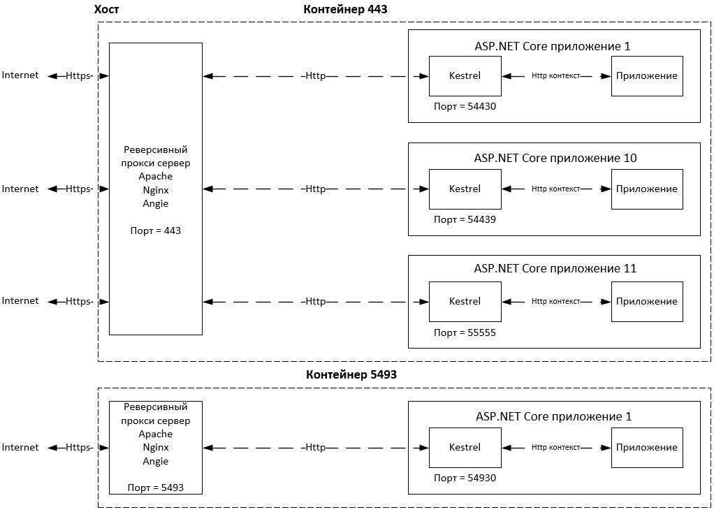 schema