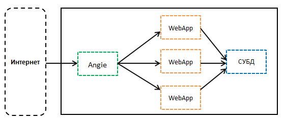 schema